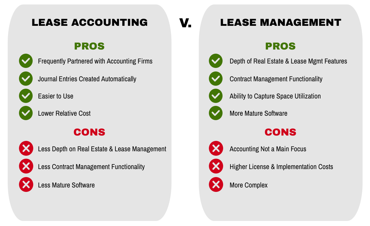 Comparing 4 Types of Lease Accounting Software